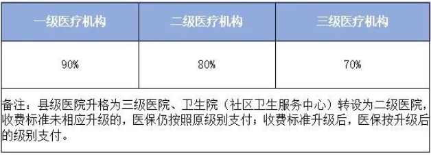 1721446977594730.png 徐州市医保小课堂 你问我来答 || 住院待遇篇(二)