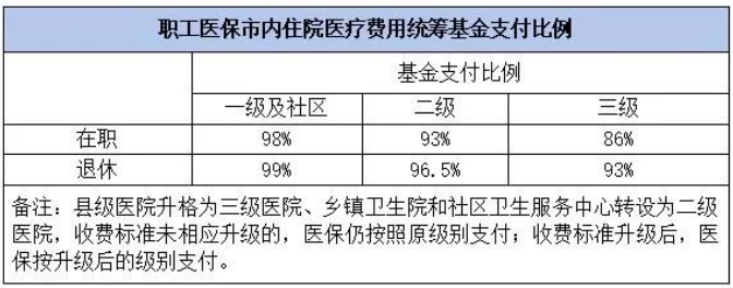 1721447396786813.png 徐州市医保小课堂 你问我来答 || 住院待遇篇(一)